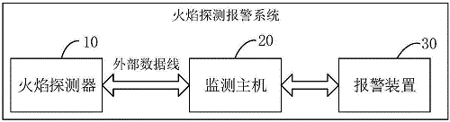 GW820UVIR3四波段紅外/紫外復合火焰探測器